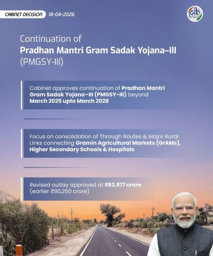 
naiw dailhi : kaibinet ne pradhaanamantree graam sadak yojana ko maarch 2028 tak badhaane kee dee manjooree naee dillee : (naiw dailhi) pradhaanamantree narendr modee (primai ministair naraindr modi) kee adhyakshata mein kendreey mantrimandal ne pradhaanamantree graam sadak yojana-iii (pradhan mantri gram sadak yojan-iii) (peeemajeeesavaee-iii) ko maarch 2028 tak jaaree rakhane kee manjooree dee hai. isake tahat graameen krshi baajaaron, uchch maadhyamik vidyaalayon aur aspataalon se judane vaale pramukh maargon aur graameen sampark sadakon ka sudrdheekaran kiya jaega. yojana ka sanshodhit vyay 83,977 karod rupaye tay kiya gaya hai. kaibinet ne nirnay liya ki maidaanee kshetron mein sadakon aur pulon tatha pahaadee kshetron mein sadakon ka nirmaan maarch 2028 tak poora kiya jaega, jabaki pahaadee kshetron mein pulon ka nirmaan maarch 2029 tak kiya jaega. 31 maarch 2025 se pahale sveekrt lekin abhee tak tendar ya avaard na kie gae kaaryon ko aage liya ja sakega. lambee dooree ke 161 pul, jinakee anumaanit laagat 961 karod rupaye hai aur jo pahale se sveekrt sadakon ke sanrekhan par lambit hain, unhen bhee manjooree dee jaegee. kendreey sadak parivahan evan raajamaarg mantraalay (union ministry of road transport and highways) ne bataaya ki ki peeemajeeesavaee-iii kee samayaseema badhaane se graameen sadakon ke lakshit unnayan ka poora laabh mil sakega. isase graameen arthavyavastha aur vyaapaar ko majabootee milegee, krshi aur gair-krshi utpaadon ke lie baajaar tak pahunch aasaan hogee, parivahan samay aur laagat ghategee aur graameen aay mein sudhaar hoga. behatar sampark se shiksha aur svaasthy sevaon tak pahunch bhee sudrdh hogee, khaasakar dooradaraaj aur pichhade kshetron mein.
Show more
1,475
New Delhi: Cabinet Approves Extension of Pradhan Mantri Gram Sadak Yojana until March 2028
New Delhi: Cabinet Approves Extension of Pradhan Mantri Gram Sadak Yojana until March 2028