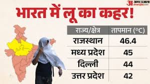 New Delhi: Scorching Heat Descends as Early as April