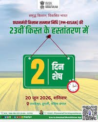 New Delhi: 23rd installment of PM-Kisan to be released on June 20; ₹18,880 crore to be credited to 9.44 crore farmers' accounts