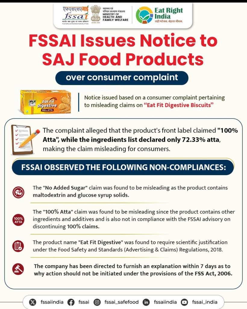 New Delhi: Notice issued to SAJ Food Products over misleading claims regarding digestive biscuits