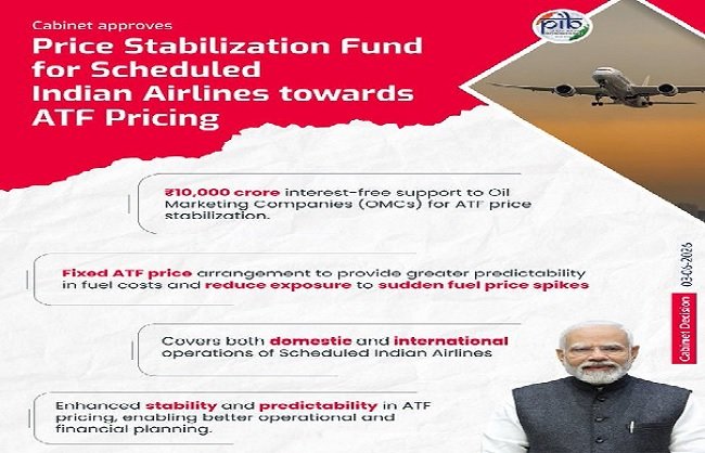 New Delhi: Centre Approves ₹10,000 Crore ATF Price Stabilization Fund