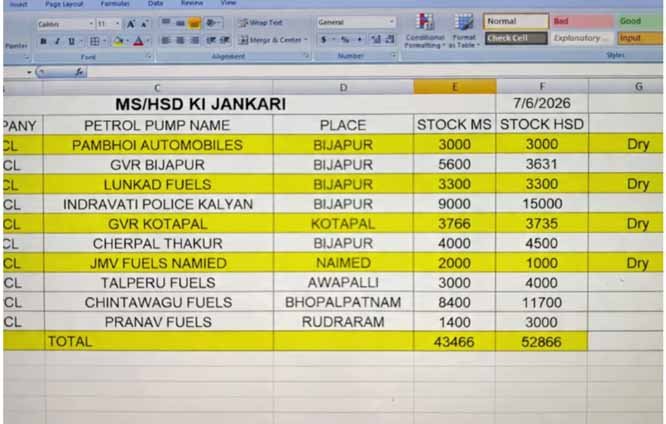 Bijapur: Fuel stocks run dry at four petrol pump
